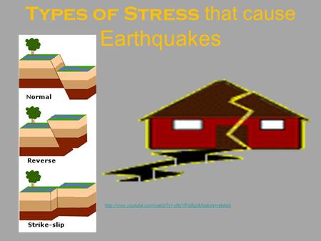 Types of Stress that cause Earthquakes