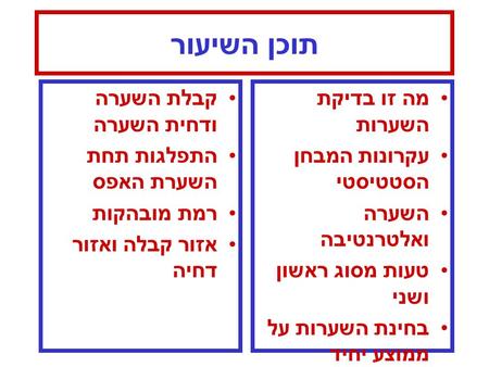 תוכן השיעור מה זו בדיקת השערות עקרונות המבחן הסטטיסטי השערה ואלטרנטיבה טעות מסוג ראשון ושני בחינת השערות על ממוצע יחיד קבלת השערה ודחית השערה התפלגות תחת.