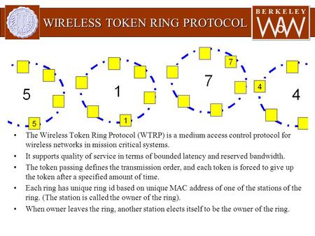 The Wireless Token Ring Protocol (WTRP) is a medium access control protocol for wireless networks in mission critical systems. It supports quality of service.