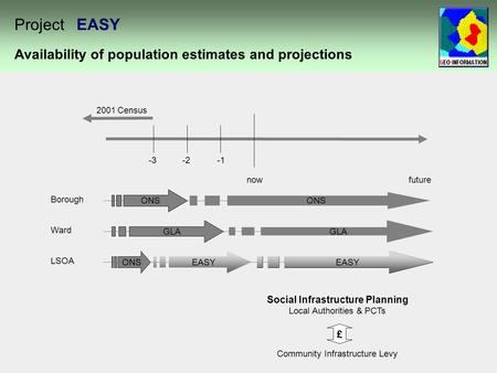 Availability of population estimates and projections Project EASY nowfuture -2-3 ONS Borough Ward LSOA EASY ONS EASY GLA Social Infrastructure Planning.