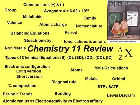 Chemistry 11 Review Group Period Family Electronic configuration Orbital Long version Short version Atoms Ions: cations & anions Valence Atomic charge.