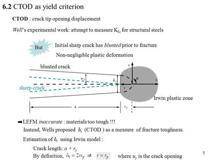 6.2 CTOD as yield criterion