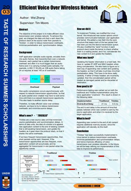 20 03 TASTE OF RESEARCH SUMMER SCHOLARSHIPS Author: Wei Zhang Supervisor: Tim Moors Efficient Voice Over Wireless Network Abstract The objective of this.