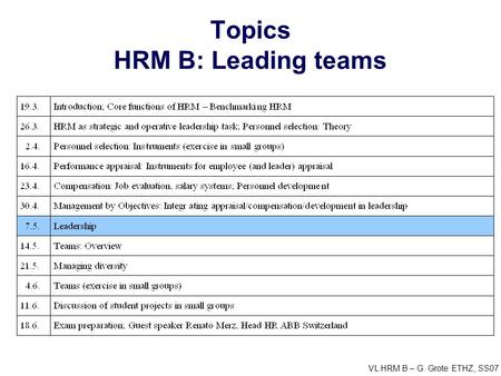 VL HRM B – G. Grote ETHZ, SS07 Topics HRM B: Leading teams.