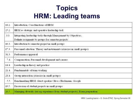 HRM: Leading teams – G. Grote ETHZ, Spring Semester 08 Topics HRM: Leading teams.