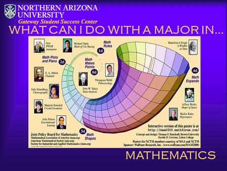 WHAT CAN I DO WITH A MAJOR IN… MATHEMATICS. AREAS Industry: research, development, design, data processing, testing Consulting Firms Government Research.