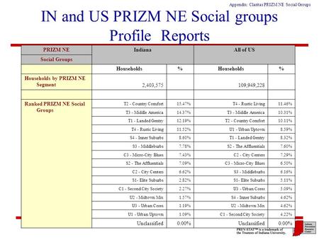 GIS in Prevention, County Profiles, Series 3 (2006) Appendix: Claritas PRIZM NE Social Groups PRIZM NEIndianaAll of US Social Groups Households% % Households.