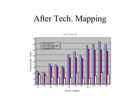 After Tech. Mapping. 7. Circuit Level Design Buffer Chain Delay analysis of buffer chainDelay analysis considering parasitic capacitance,C p Ck,Pk: stage.