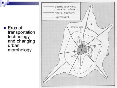 Eras of transportation technology and changing urban morphology.