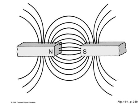 Fig. 11-1, p. 359. p. 360 Fig. 11-2, p. 361 Fig. 11-3, p. 361.