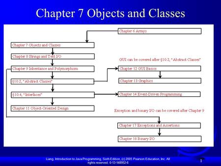 Liang, Introduction to Java Programming, Sixth Edition, (c) 2005 Pearson Education, Inc. All rights reserved. 0-13-148952-6 1 Chapter 7 Objects and Classes.