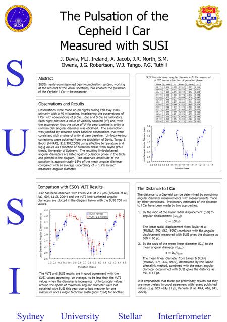 S U S I The Pulsation of the Cepheid l Car Measured with SUSI J. Davis, M.J. Ireland, A. Jacob, J.R. North, S.M. Owens, J.G. Robertson, W.J. Tango, P.G.