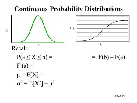 Continuous Probability Distributions