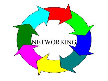 NETWORKING CLASSIFICATION OF COMPUTERS * Size *Cost *#of users *Storage capacity.