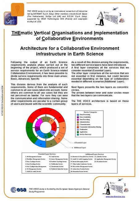 Www.esa-thevoice.org THE VOICE study is run by an international consortium of industries led by DATAMAT S.p.A. (Italy). Other members include Dutch Space.