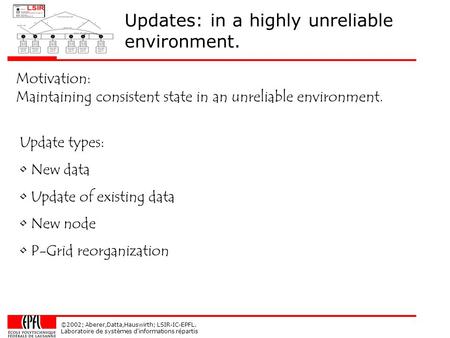 ©2002; Aberer,Datta,Hauswirth; LSIR-IC-EPFL. Laboratoire de systèmes d'informations répartis Updates: in a highly unreliable environment. Motivation: Maintaining.