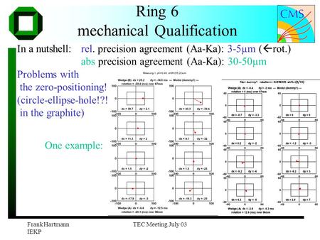 Frank Hartmann IEKP TEC Meeting July 03 Ring 6 mechanical Qualification In a nutshell: rel. precision agreement (Aa-Ka): 3-5µm (  rot.) abs precision.