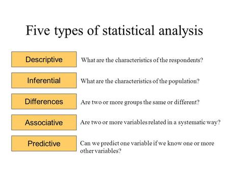 Five types of statistical analysis