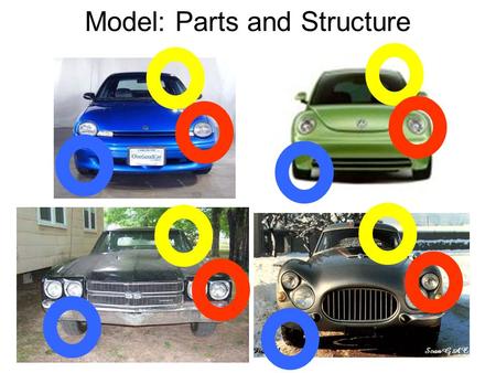 Model: Parts and Structure. History of Idea Fischler & Elschlager 1973 Yuille ‘91 Brunelli & Poggio ‘93 Lades, v.d. Malsburg et al. ‘93 Cootes, Lanitis,