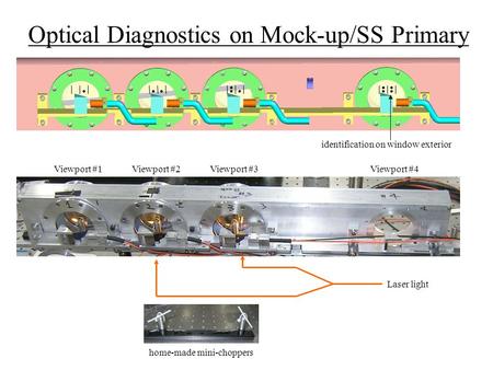 Optical Diagnostics on Mock-up/SS Primary home-made mini-choppers Laser light Viewport #1Viewport #2Viewport #3Viewport #4 identification on window exterior.