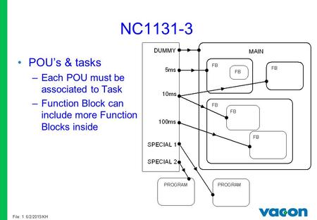 File: 1 6/2/2015/KH POU’s & tasks –Each POU must be associated to Task –Function Block can include more Function Blocks inside NC1131-3.