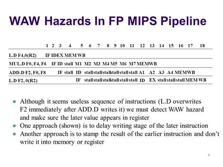 1 IF IDEX MEM 1 2 3 4 5 6 7 8 9 10 11 12 13 14 15 16 17 18 L.D F4,0(R2) MUL.D F0, F4, F6 ADD.D F2, F0, F8 L.D F2, 0(R2) WB IF IDM1 MEM WBM2M3M4M5M6M7 stall.
