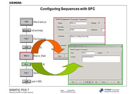 Date: 02.06.2015 File:ST-PCS7SYS_sfc.1 SIMATIC PCS 7 Siemens AG 2003. All rights reserved. SITRAIN Training for Automation and Drives Configuring Sequences.