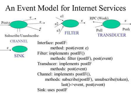 An Event Model for Internet Services Subscribe/Unsubscribe Post e e e e CHANNEL e1 e2 e3 e FILTER RPC (Work) e Push Pull TRANSDUCER SINK e Interface: postIF: