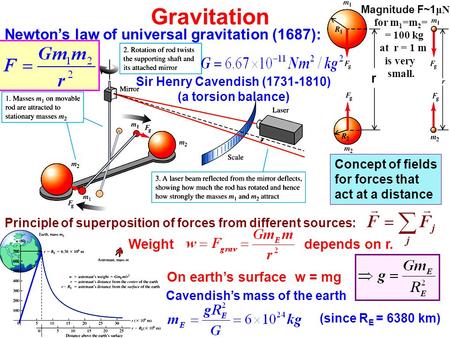 Gravitation Newton’s law of universal gravitation (1687): r Sir Henry Cavendish (1731-1810) (a torsion balance) Principle of superposition of forces from.