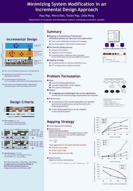 1 of 16 April 25, 2006 Minimizing System Modification in an Incremental Design Approach Paul Pop, Petru Eles, Traian Pop, Zebo Peng Department of Computer.