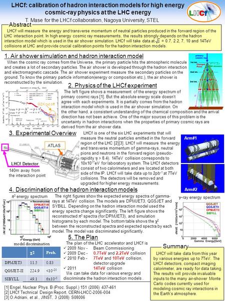 ATLAS LHCf Detector 140m away from the interaction point LHCf: calibration of hadron interaction models for high energy cosmic-ray physics at the LHC energy.