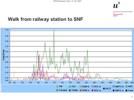 ISPM Research Day, 11. 09. 2007 1 Walk from railway station to SNF.