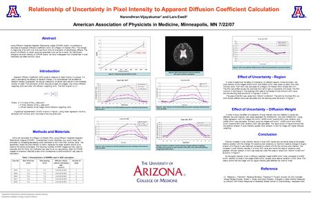 Using Diffusion Weighted Magnetic Resonance Image (DWMRI) scans, it is possible to calculate an Apparent Diffusion Coefficient (ADC) for a Region of Interest.