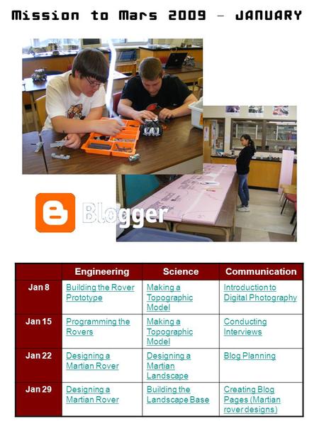 Mission to Mars 2009 – JANUARY EngineeringScienceCommunication Jan 8Building the Rover Prototype Making a Topographic Model Introduction to Digital Photography.