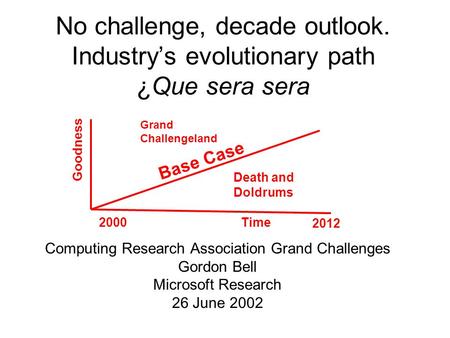 No challenge, decade outlook. Industry’s evolutionary path ¿Que sera sera Computing Research Association Grand Challenges Gordon Bell Microsoft Research.