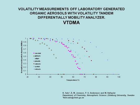 VOLATILITY MEASUREMENTS OFF LABORATORY GENERATED ORGANIC AEROSOLS WITH VOLATILITY TANDEM DIFFERENTIALLY MOBILITY ANALYZER. VTDMA K. Salo*, Å. M. Jonsson,