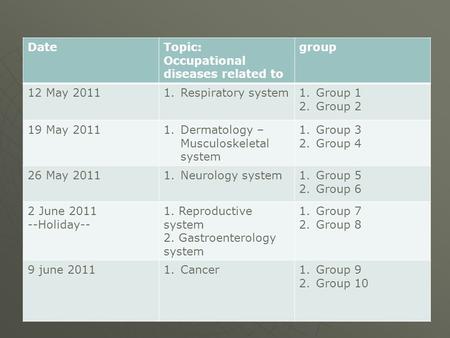 DateTopic: Occupational diseases related to group 12 May 20111.Respiratory system1.Group 1 2.Group 2 19 May 20111.Dermatology – Musculoskeletal system.