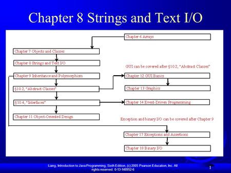 Liang, Introduction to Java Programming, Sixth Edition, (c) 2005 Pearson Education, Inc. All rights reserved. 0-13-148952-6 1 Chapter 8 Strings and Text.