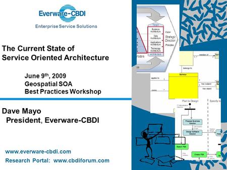 Enterprise Service Solutions Research Portal: www.cbdiforum.com www.everware-cbdi.com The Current State of Service Oriented Architecture June 9 th, 2009.