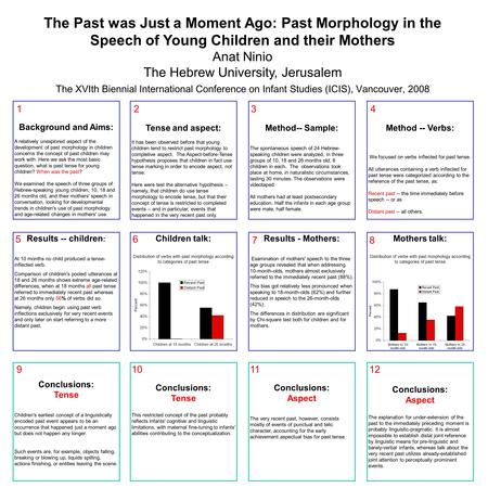 The Past was Just a Moment Ago: Past Morphology in the Speech of Young Children and their Mothers Anat Ninio The Hebrew University, Jerusalem The XVIth.