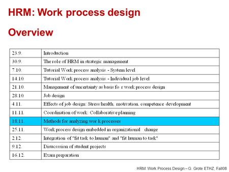 HRM: Work Process Design – G. Grote ETHZ, Fall08 HRM: Work process design Overview.