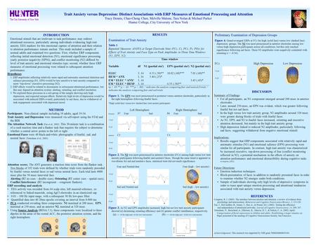 INTRODUCTION Emotional stimuli that are irrelevant to task performance may redirect attentional resources, particularly among individuals evidencing high.