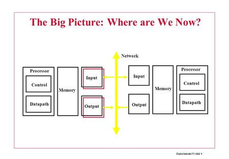 Datorteknik F1 bild 1 The Big Picture: Where are We Now? Control Datapath Memory Processor Input Output Control Datapath Memory Processor Input Output.