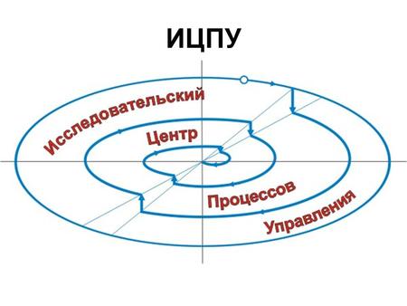 ИЦПУ. Создание Открыт в сентябре 1988 г. (первоначально «Лаборатория №19») по инициативе Альфреда Карловича Айламазяна и Никиты Николаевича Моисеева.