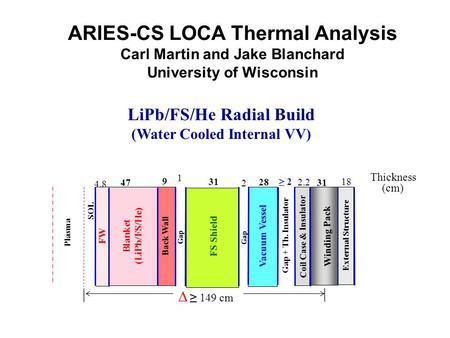 SOL Vacuum Vessel FS Shield Gap Thickness (cm) FW Gap + Th. Insulator Winding Pack Plasma 4.8 2 ≥ 231 2.2 28  ≥ 149 cm | | Coil Case & Insulator Blanket.