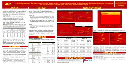 This work was supported by National Institute of Health (NIH) grants including the Neurologic AIDS Research Consortium grant NS32228 from NINDS, the AIDS.