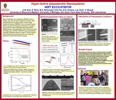 2.50 μm The crystalline quality of epitaxial piezoelectric PMN-PT film on Si is better than bulk single crystals. Hyper-Active piezoelectric Nanosystems.