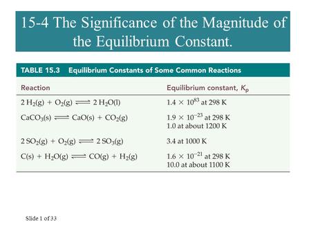 Slide 1 of 33 15-4 The Significance of the Magnitude of the Equilibrium Constant.