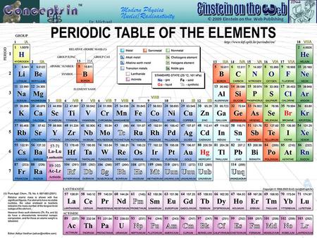 Modern Physics Nuclei/Radioactivity 1. Modern Physics Nuclei/Radioactivity 2.