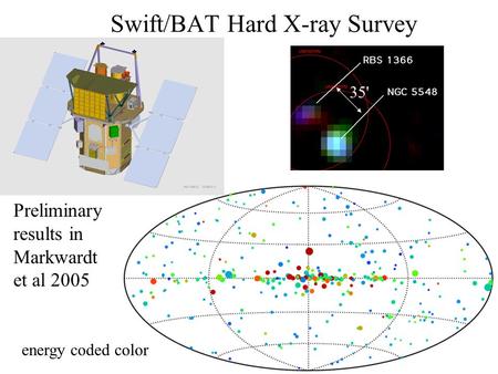 Swift/BAT Hard X-ray Survey Preliminary results in Markwardt et al 2005 35' energy coded color.